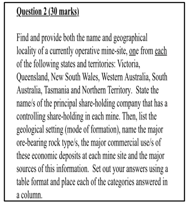 mineral engineering assignment Question