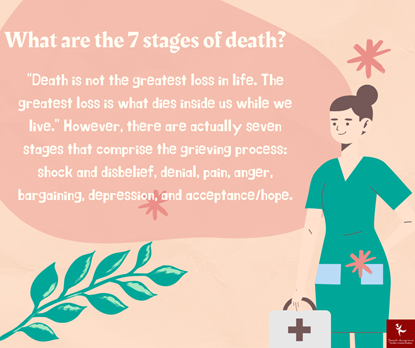 7 Stages of Death