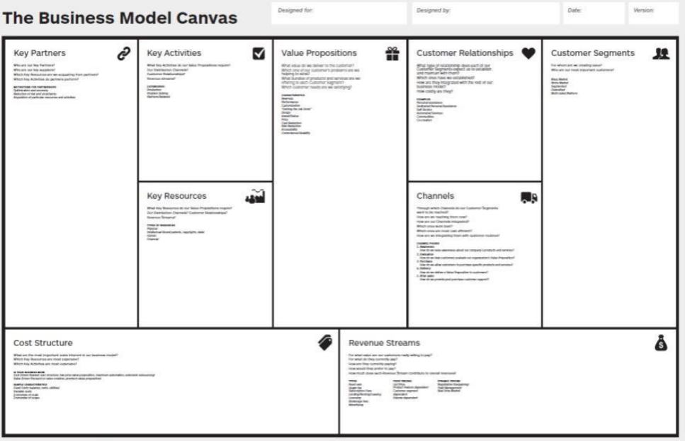 Business Model Canvas