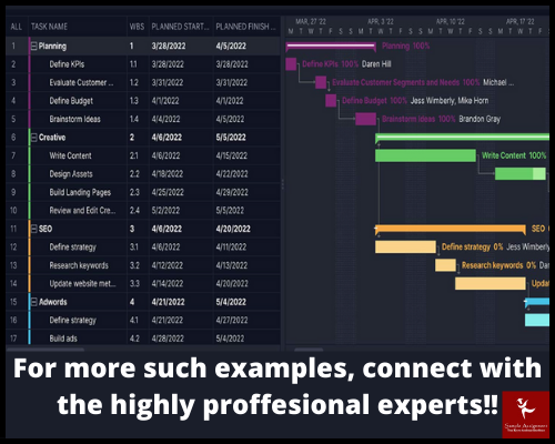 Gantt Chart Example