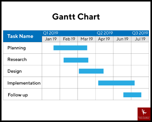 Gantt Chart