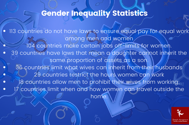 Gender Inequality Statistics