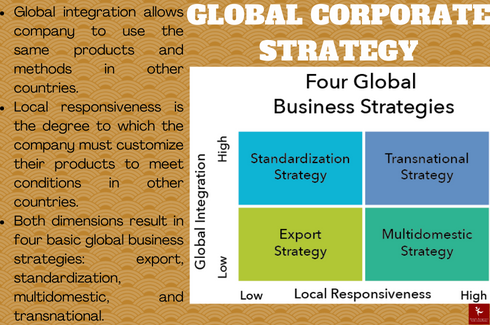 Global business Strategy