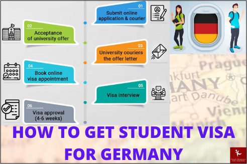 How to get Student Visa for Germany