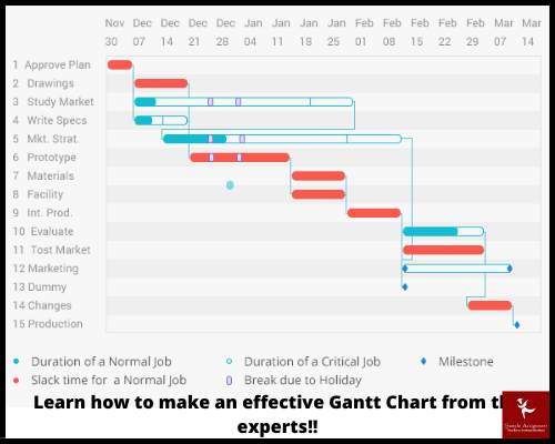 How to make Gantt Chart