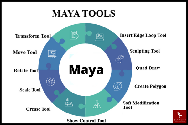 Maya Tools