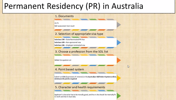 Permanent Residency