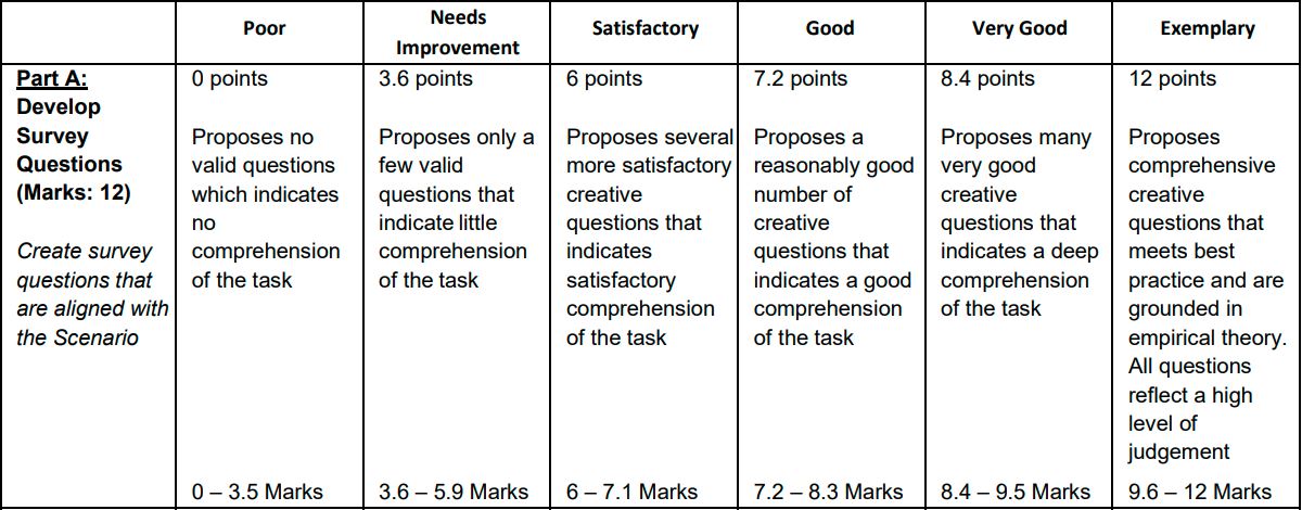 MIS770 Marking Rubric