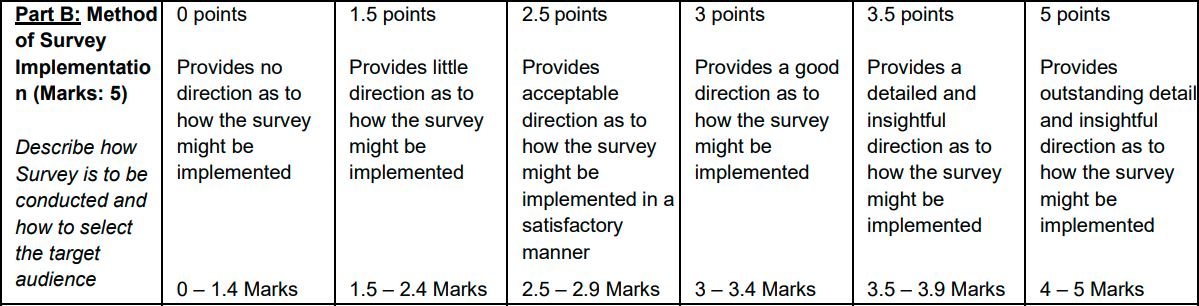 MIS770 Marking Rubric