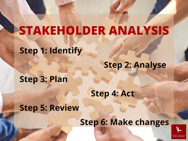 Stakeholder Analysis