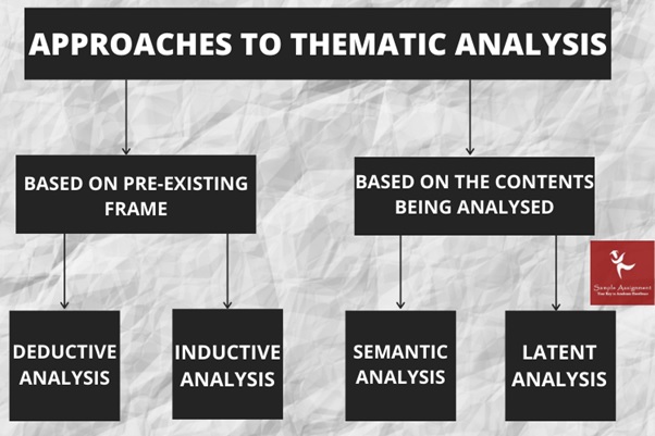 approaches of thematic analysis