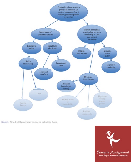 thematic analysis example online