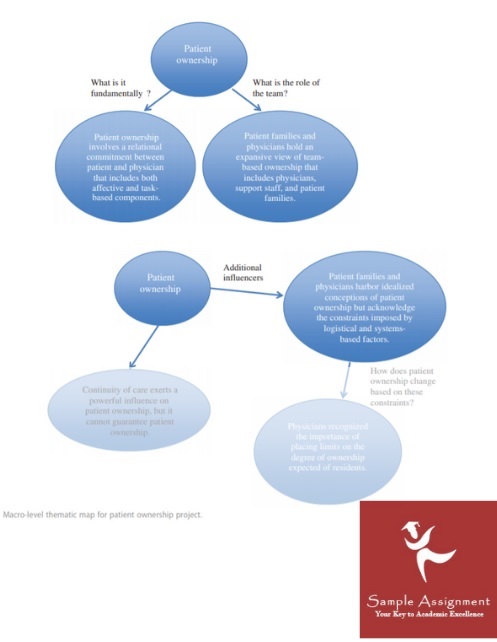 thematic analysis example