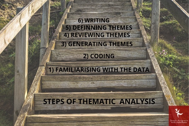 thematic content analysis 