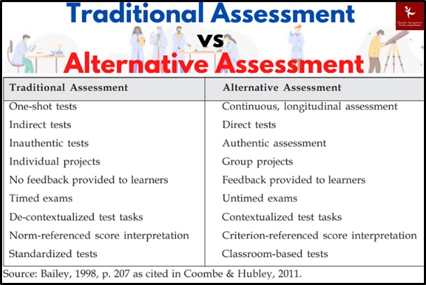 traditional and alternative assessment