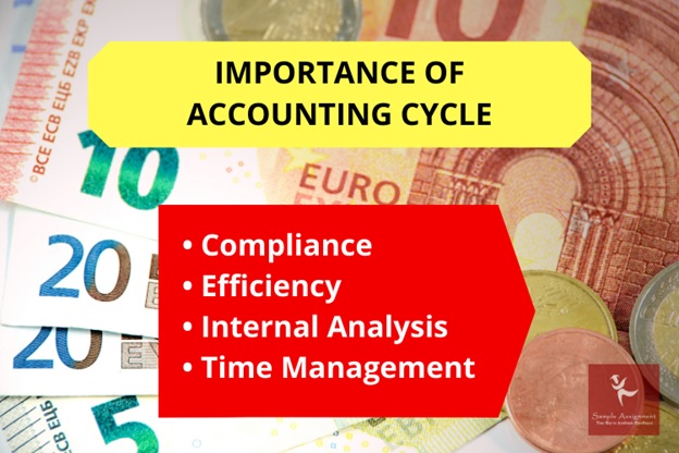 accounting cycle