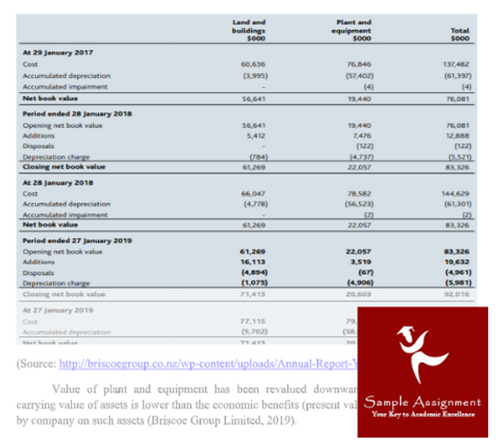 accounting equation assignment sample online