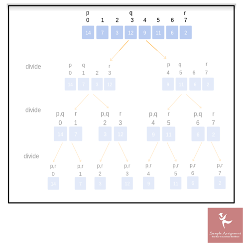 advanced math assessment sample