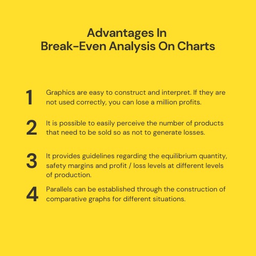 advantages in break even analysis on chart