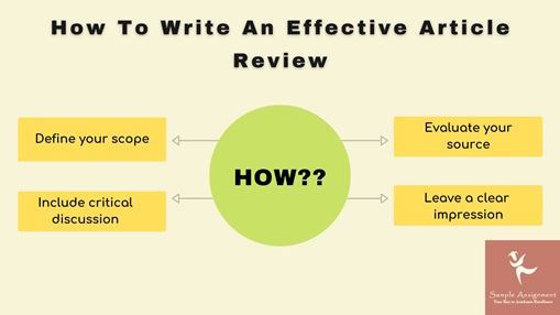 academic writing help online