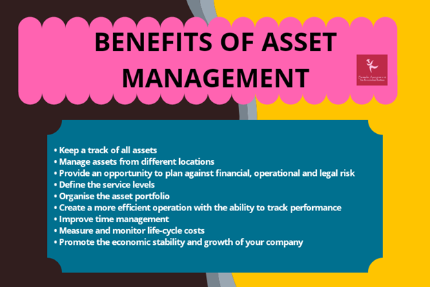 asset management assignment help