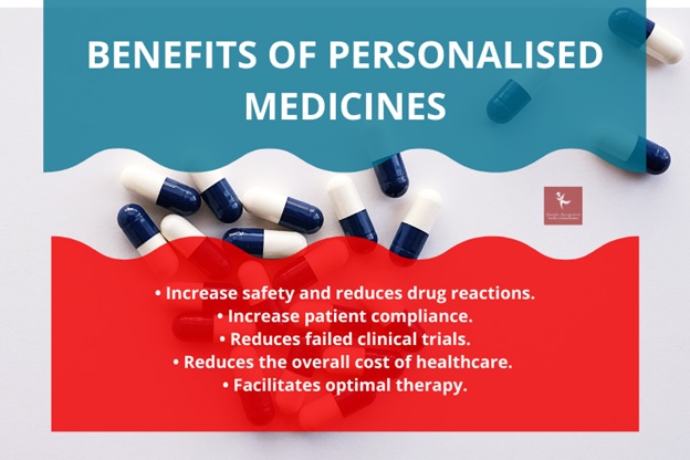 benefits of medicine