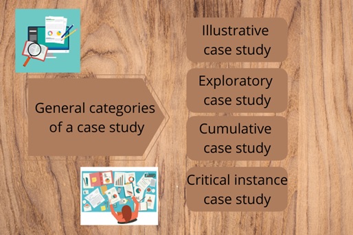 case study help canada