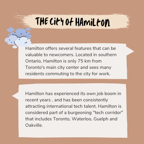 city of hamilton