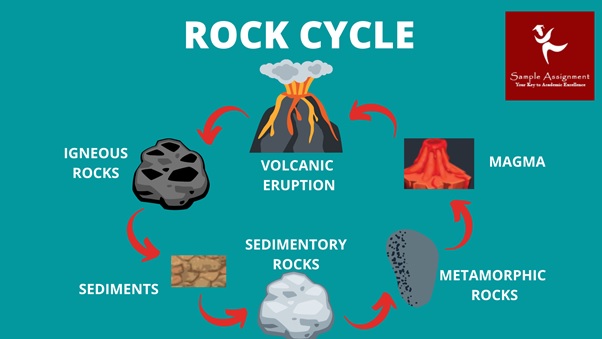 geology homework help online