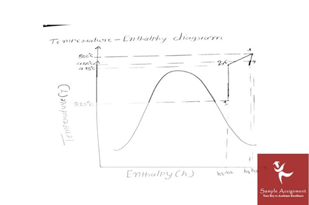 geothermal assignment example