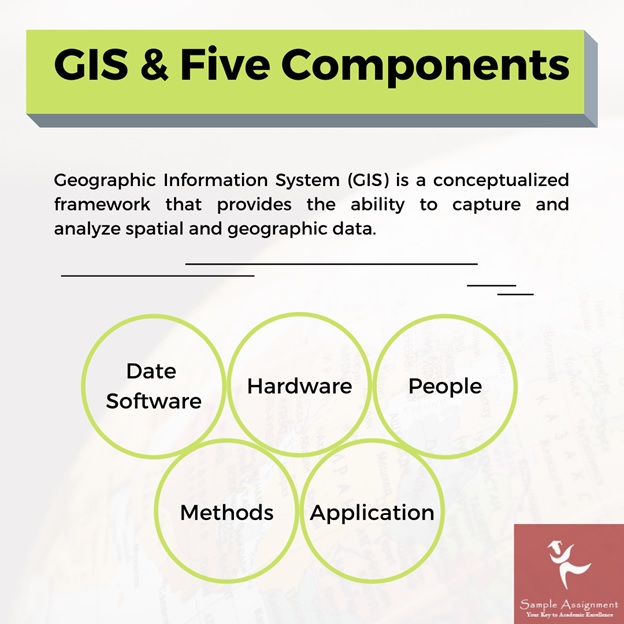 gis homework help