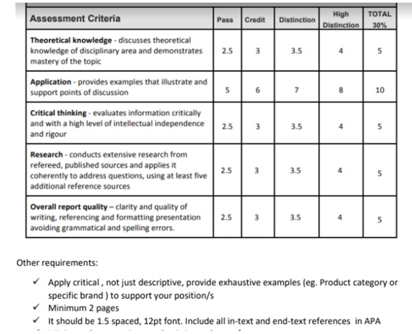 marketing management assignment sample Canada