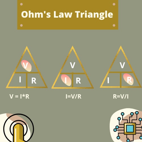 ohm's law assignment help