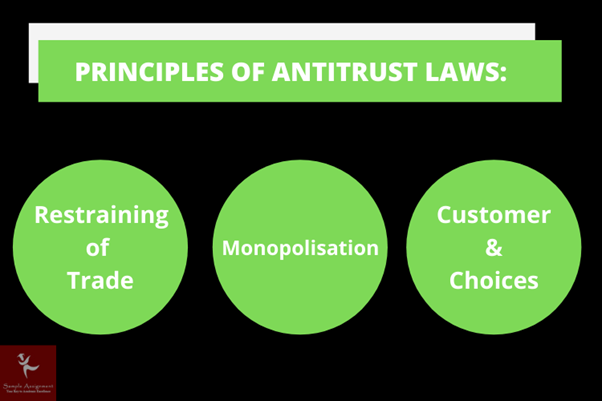 principle of antitrust law