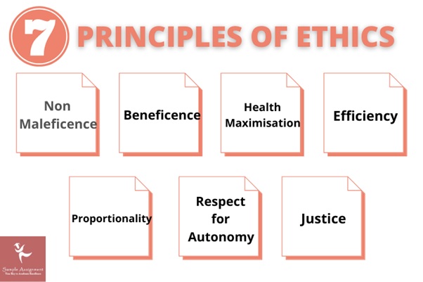 principles of ethics