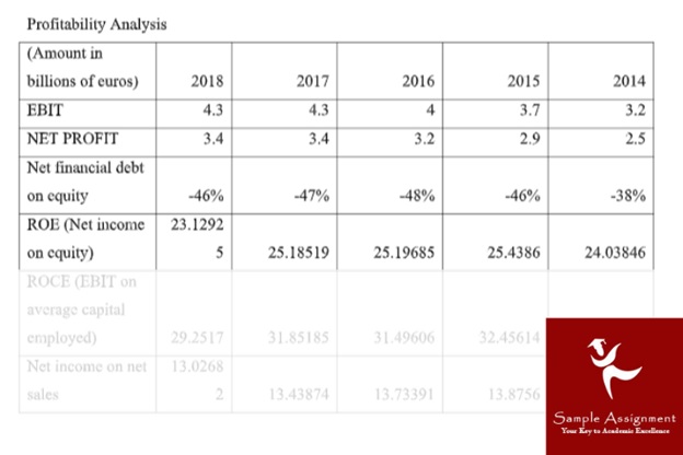 profitability analysis