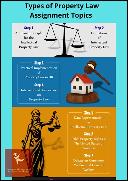 property law assignment help