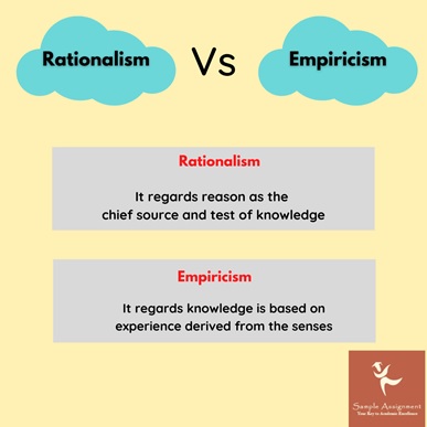 rationalism assignment help