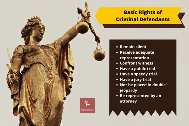 rights of criminal defendants