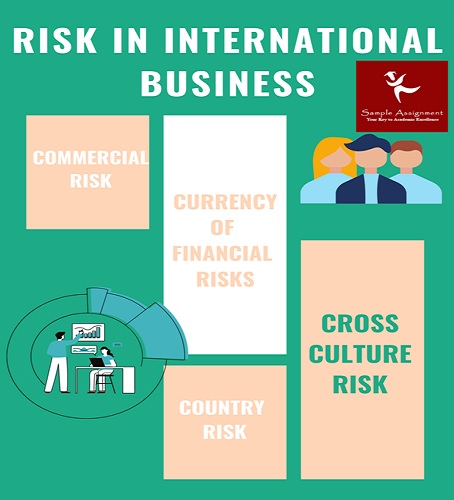 risk in international business