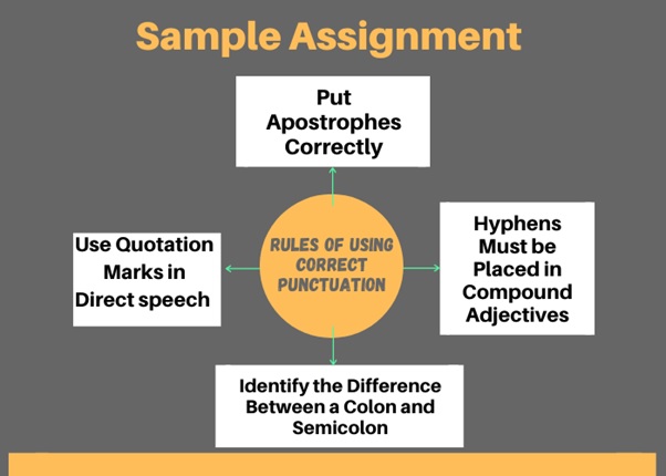 rules of using correct punctuation