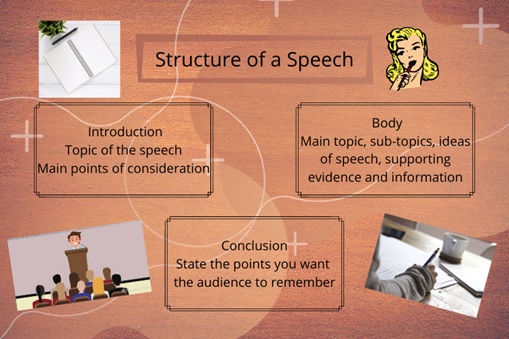 speech structure