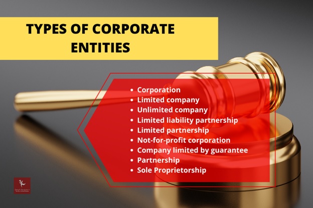 types of corporate entities