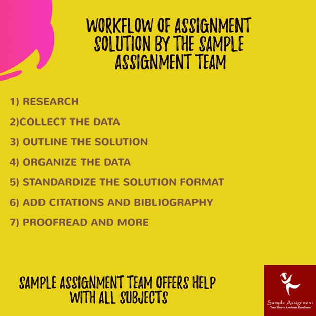 workflow of assignment solution