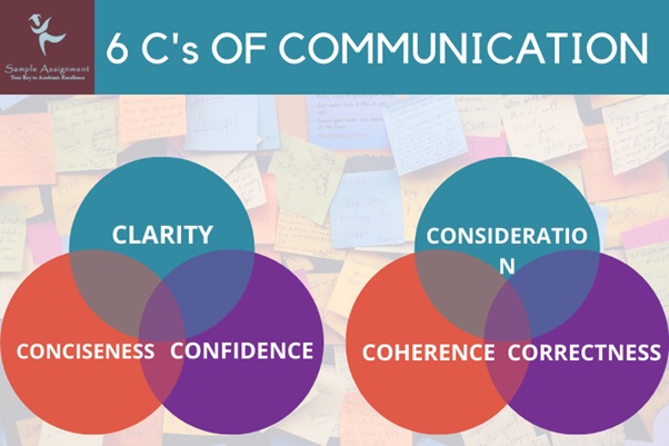 6c communication