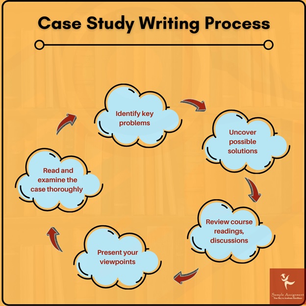 case study writing process