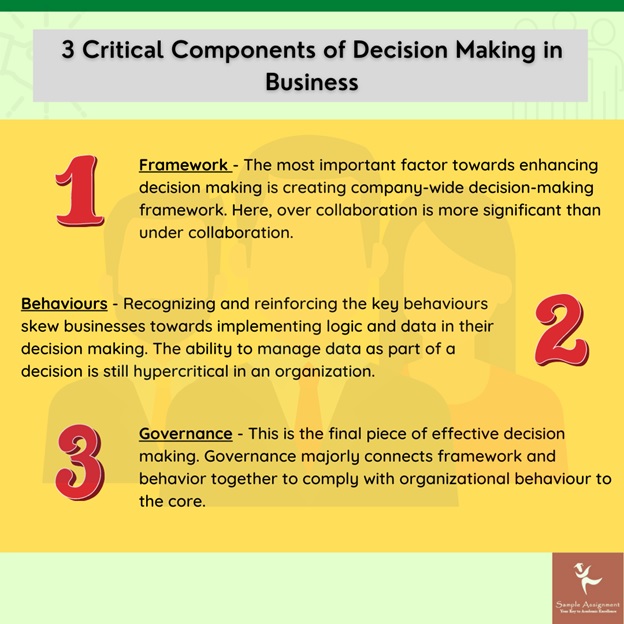 decision making assignment uk