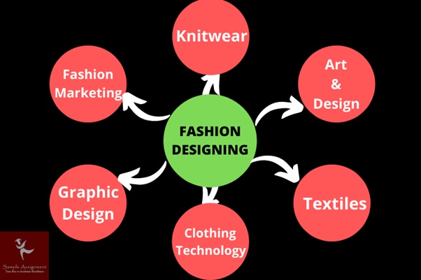 fashion designing