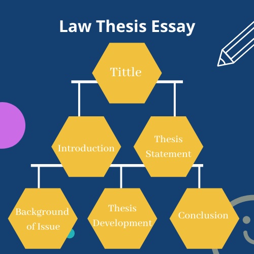 law thesis essay