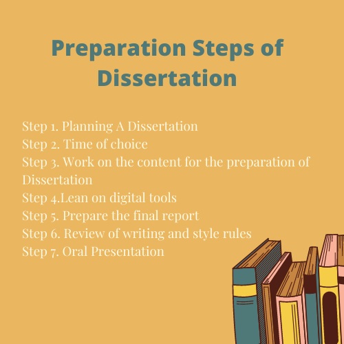 preparation of dissertation